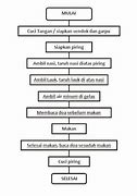 Contoh Algoritma Pemrograman Dalam Kehidupan Sehari-Hari