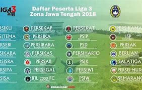 Klasemen Liga 3 Jawa Tengah 2022