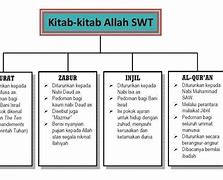 Nama Nabi Pertama Dalam Agama Samawi